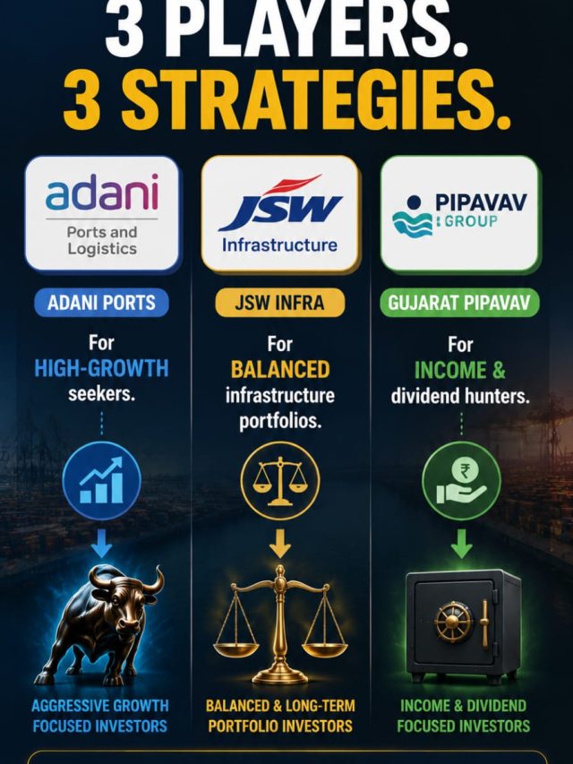 Best Port Stocks in India.